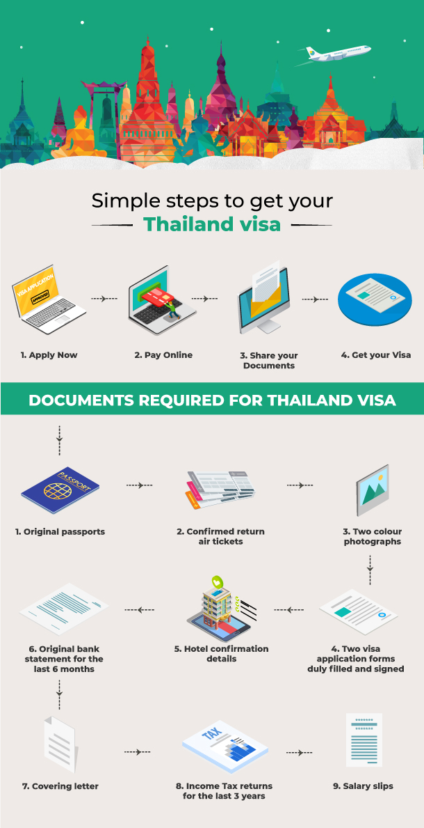 Thailand Visa Online Infographic